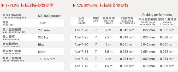 科瑞朗 ACE Skyline藍(lán)光掃描關(guān)節(jié)臂測量儀介紹
